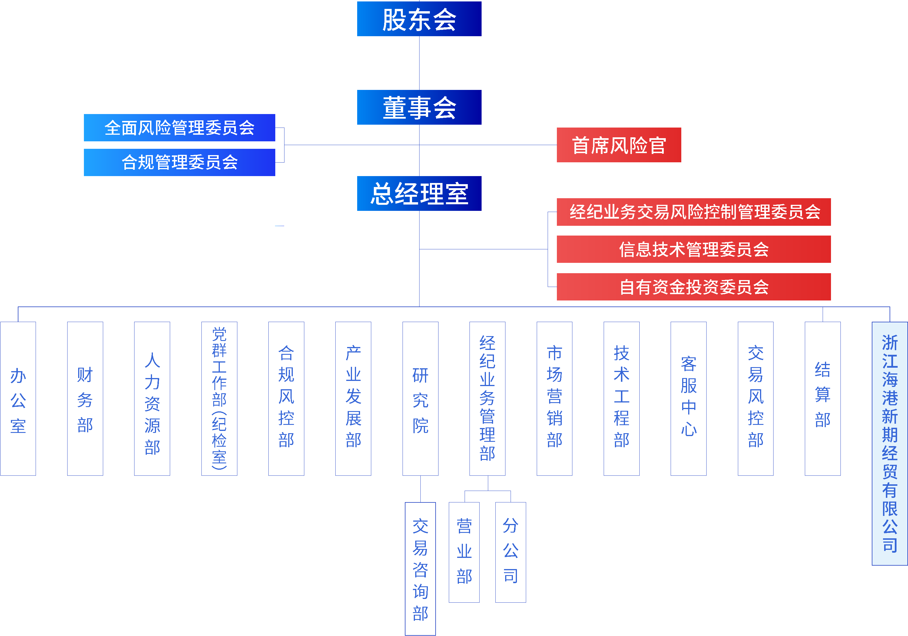 浙江新世紀(jì)期貨有限公司